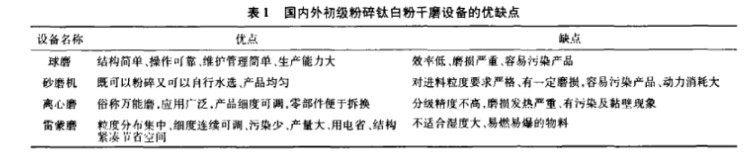 鈦白粉粉碎用什么機子 鈦白粉粉碎用什么機子