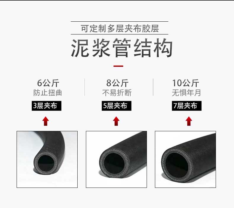 泥漿管結構 泥漿管結構